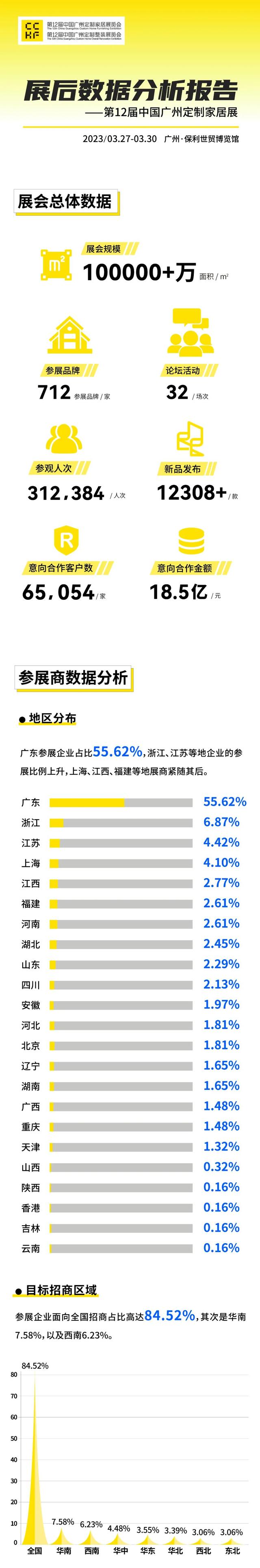 CCHF广州丨第12届中国广州定造家居展展后阐发陈述公布！-1.jpg