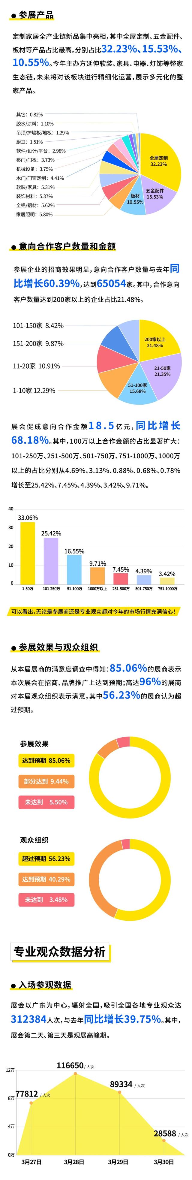 CCHF广州丨第12届中国广州定造家居展展后阐发陈述公布！-2.jpg