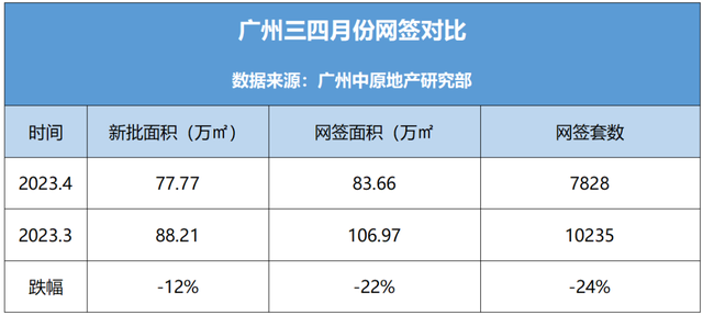 新居网签腰斩，14万房主甩卖屋子，广州楼市又不可了？-2.jpg