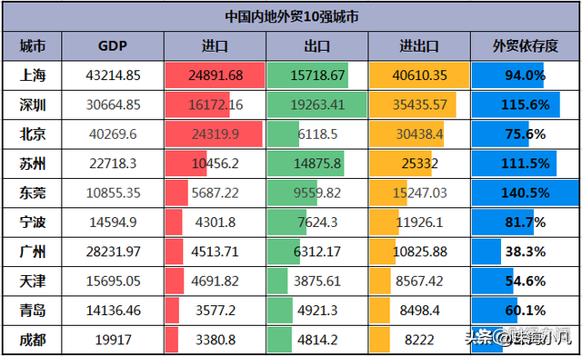 一篇看齐，年夜湾区9市一季度GDP！谁优良，谁拖后腿？-9.jpg