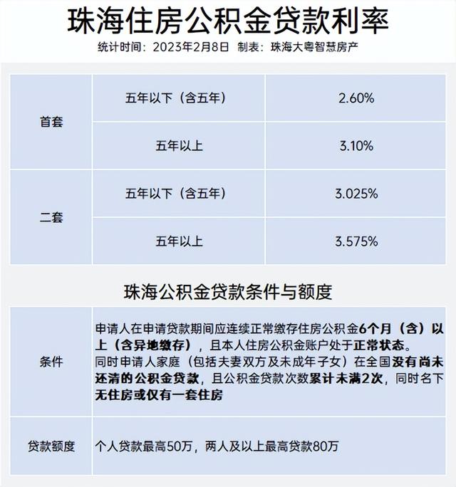 干货！珠海购房指北，限购、存款、税费……一文看懂!-6.jpg