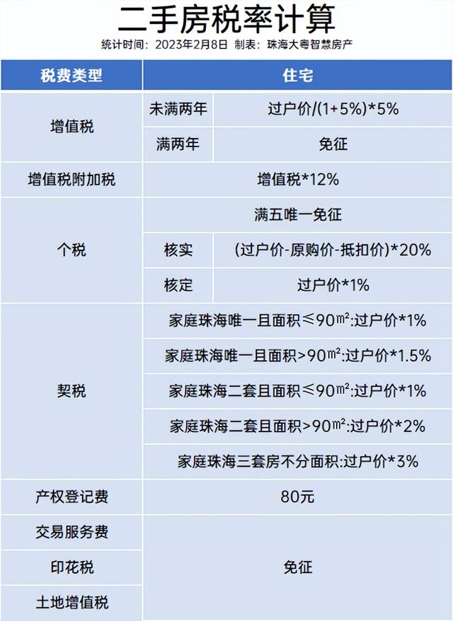 干货！珠海购房指北，限购、存款、税费……一文看懂!-10.jpg