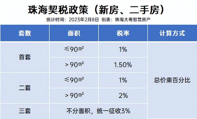 干货！珠海购房指北，限购、存款、税费……一文看懂!-9.jpg