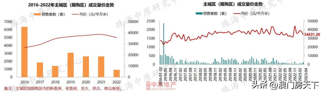 25268元/㎡！4月珠海房价舆图出炉！凶年夜、金湾降幅较年夜！-3.jpg