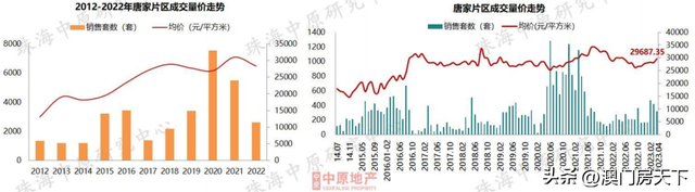 25268元/㎡！4月珠海房价舆图出炉！凶年夜、金湾降幅较年夜！-5.jpg