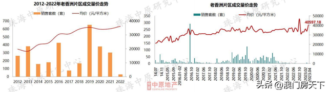 25268元/㎡！4月珠海房价舆图出炉！凶年夜、金湾降幅较年夜！-7.jpg