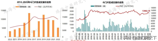 25268元/㎡！4月珠海房价舆图出炉！凶年夜、金湾降幅较年夜！-12.jpg