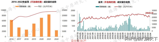 25268元/㎡！4月珠海房价舆图出炉！凶年夜、金湾降幅较年夜！-13.jpg