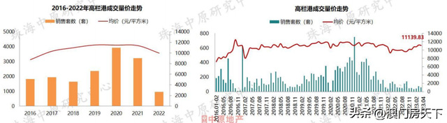 25268元/㎡！4月珠海房价舆图出炉！凶年夜、金湾降幅较年夜！-14.jpg