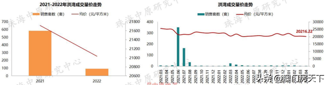 25268元/㎡！4月珠海房价舆图出炉！凶年夜、金湾降幅较年夜！-15.jpg