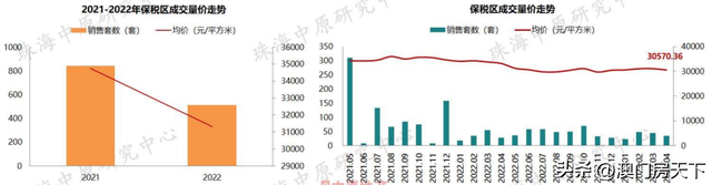 25268元/㎡！4月珠海房价舆图出炉！凶年夜、金湾降幅较年夜！-16.jpg