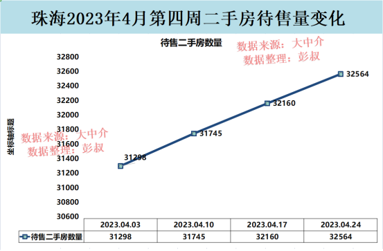 珠海房价四连跌，珠海楼市跌降神坛，珠海楼市4月阐发-4.jpg