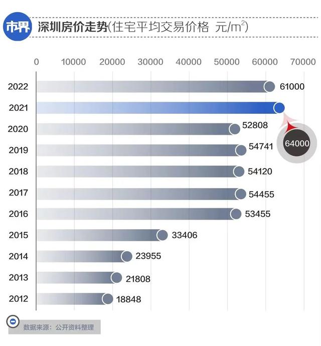 深圳豪宅贬价万万无人购-3.jpg