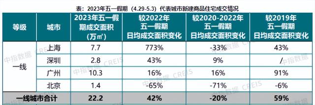 热！仅来化15%！广州楼市南北极分化，五一事后冲刺年中？-1.jpg