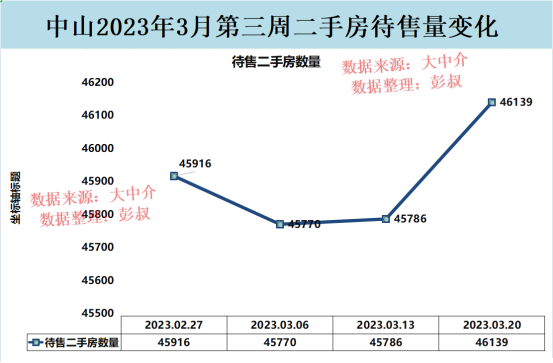 中山房价从2万跌至1.5万，中山楼市降温，中山楼市阐发第9篇-3.jpg