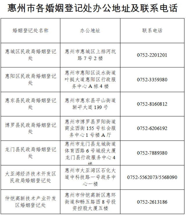 怎样削减为爱奔忙，制止重婚骗婚？惠州如许打点跨省婚姻注销-3.jpg