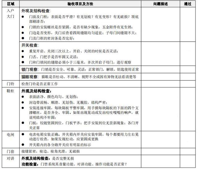 平装房拆建验房 非意粉饰会让您十分合意-1.jpg