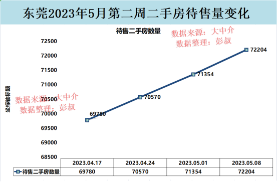 东莞房价比姑苏房价皆要下，东莞楼市那是凭甚么？-3.jpg