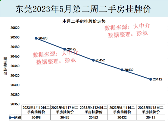 东莞房价比姑苏房价皆要下，东莞楼市那是凭甚么？-4.jpg