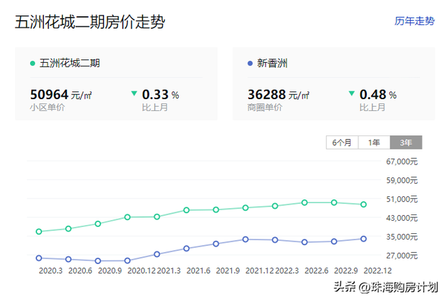 聊聊珠海的教区房，和它的将来房价走势-7.jpg