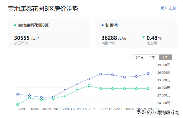 聊聊珠海的教区房，和它的将来房价走势-13.jpg