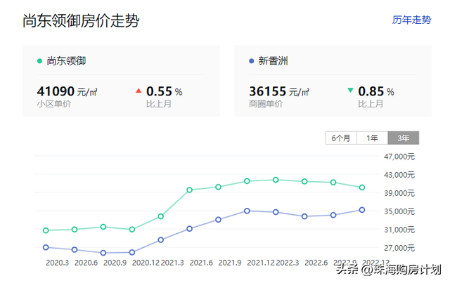 聊聊珠海的教区房，和它的将来房价走势-16.jpg