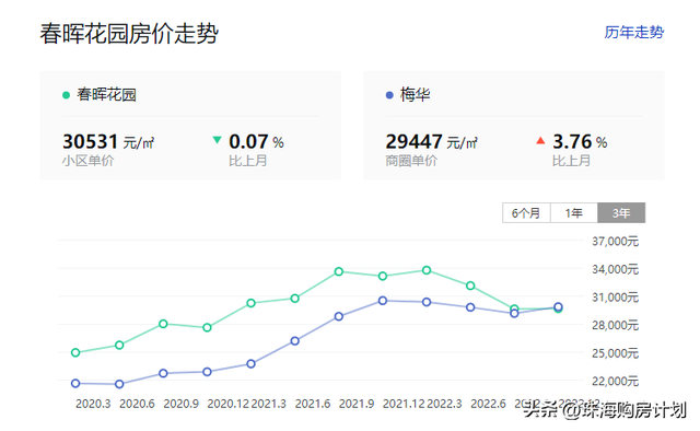 聊聊珠海的教区房，和它的将来房价走势-18.jpg