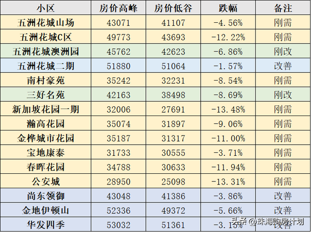 聊聊珠海的教区房，和它的将来房价走势-19.jpg