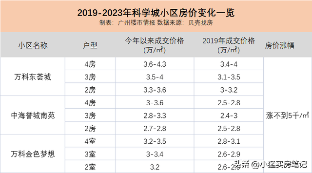 广州黄埔两脚盘端庄历一次年夜洗牌！-1.jpg