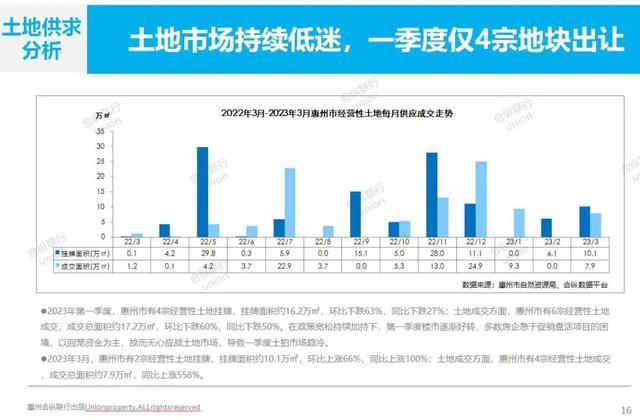 当前的惠州楼市-2.jpg