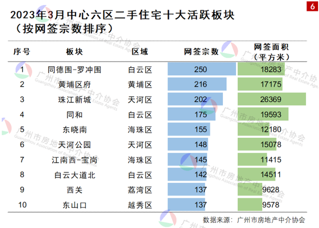 广州楼市狂飙了一轮，接下去会……-8.jpg