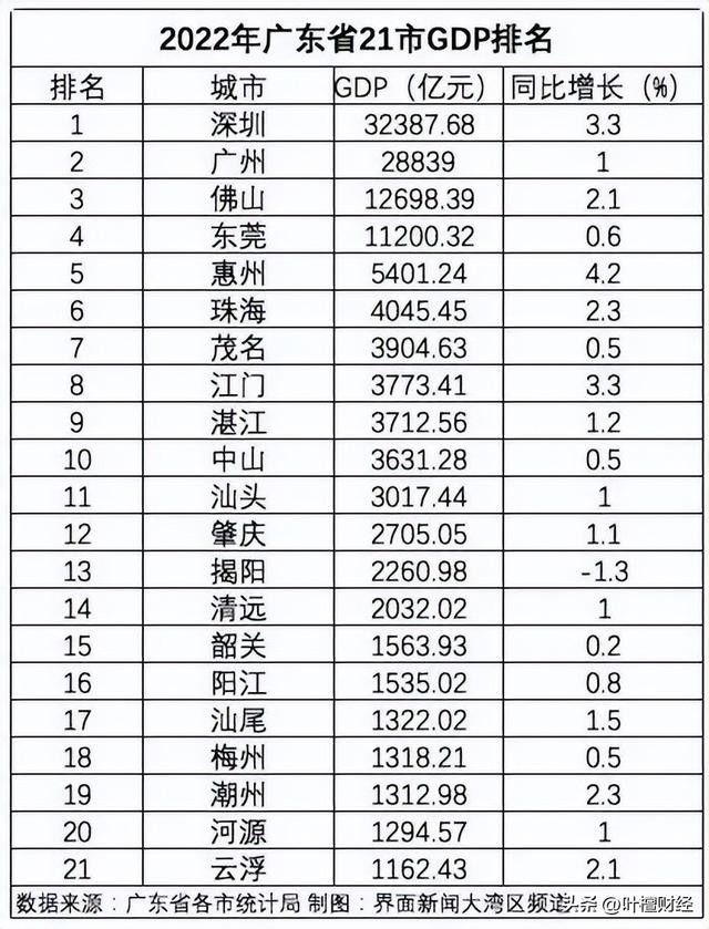 房价“腰斩”！深圳“后花圃” 罢休一搏-8.jpg