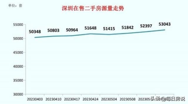 深圳神话幻灭？“扔房潮”呈现，炒佃农或梦断异乡-6.jpg