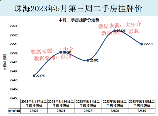 珠海房价跌至22000多元，珠海房价跌了2年，跌到底了吗？-4.jpg