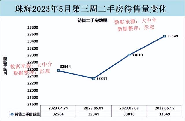 珠海房价跌至22000多元，珠海房价跌了2年，跌到底了吗？-3.jpg