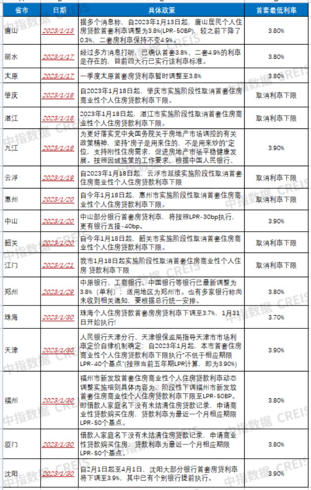 珠海多家银止尾套房贷利率降至3.7%！那些都会也能够调解-2.jpg