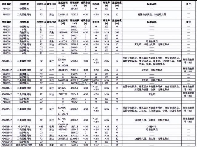 凶猛！肇庆那里将建9所黉舍+百米下楼！附民圆复兴-4.jpg