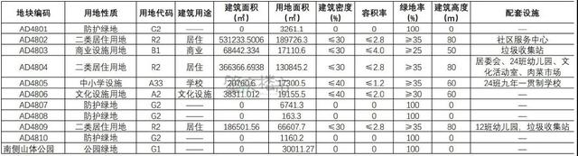 凶猛！肇庆那里将建9所黉舍+百米下楼！附民圆复兴-7.jpg