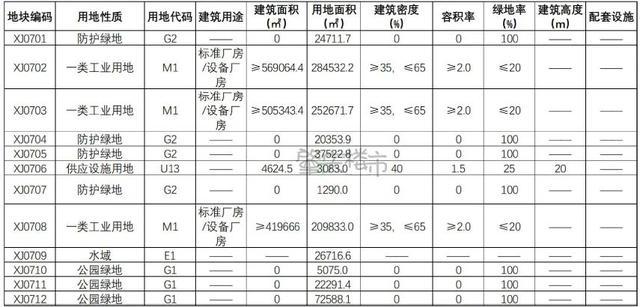 凶猛！肇庆那里将建9所黉舍+百米下楼！附民圆复兴-9.jpg