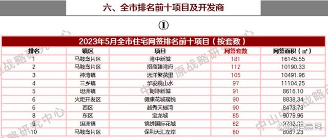 霸气鼓鼓回回，中山再爆4条好动静，助力中山楼市触底反弹-4.jpg