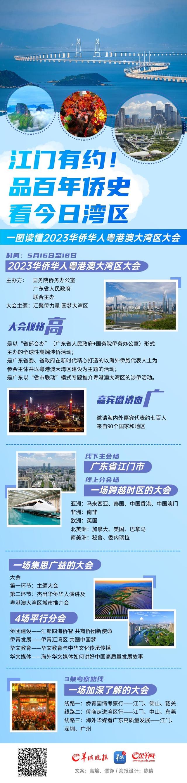 一图读懂｜相约江门！2023华裔华人粤港澳年夜湾区年夜会看面速览-1.jpg