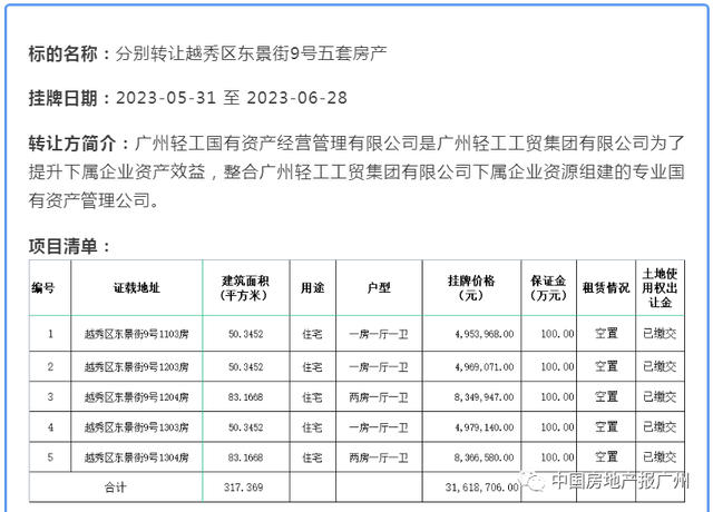 春风东路小教齐网刷屏，广州第一梯队“牛小”教位房8合兜售？-1.jpg