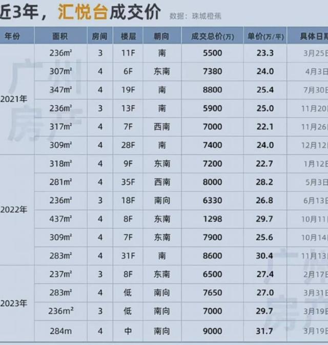 看望广州最贵法拍室第：中介称该房为“楼王”1.1亿是预料当中-8.jpg