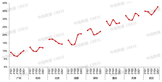 从70元/㎡跌到40元/㎡，空置率借正在涨？江门商办市场压力有面年夜-14.jpg