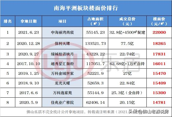 降维冲击，佛山购房逻辑有变！-1.jpg