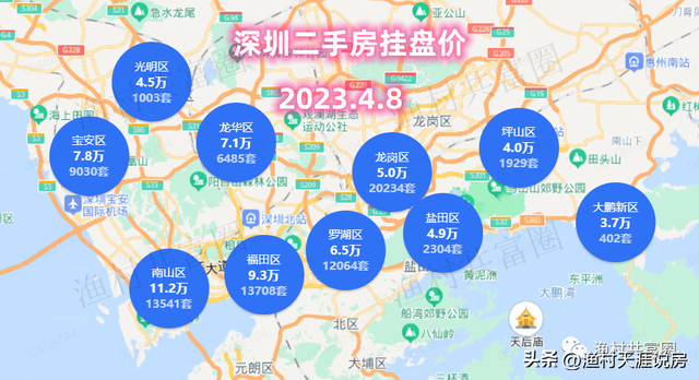 涨了吗？深圳楼市60个片区，最新挂盘价2023.4.8-1.jpg