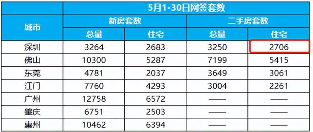 深圳楼市两件年夜事！通报甚么旌旗灯号？许多人能够了解错了-5.jpg