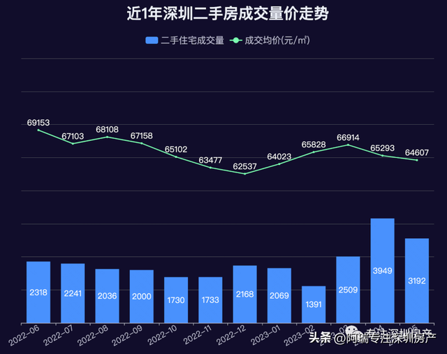 2023年深圳各区两脚房部门成交明细（5月下）-1.jpg