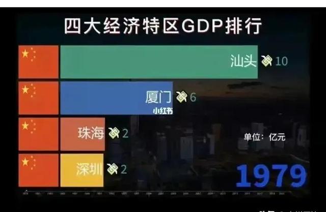 天下有7个特区，为什么深圳可以桂林一枝？-4.jpg