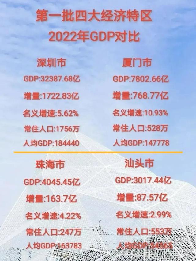 天下有7个特区，为什么深圳可以桂林一枝？-12.jpg